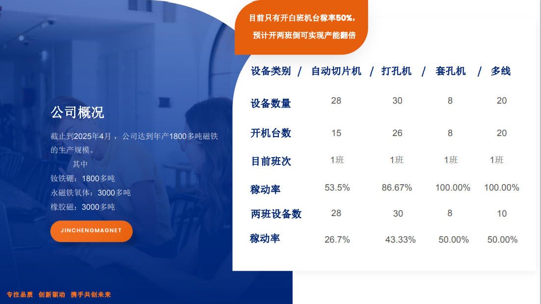 发展历程4